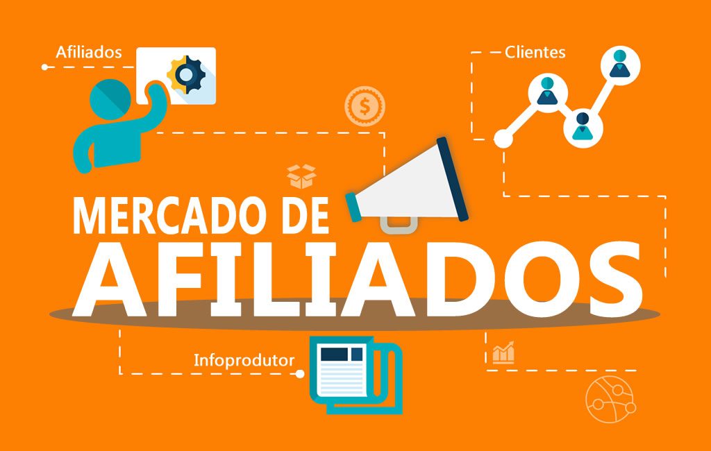 Programas de Afiliados em 2025: Como Começar do Zero e Lucrar com os Melhores do Mercado: Infográfico explicando como funcionam os programas de afiliados em 2025.