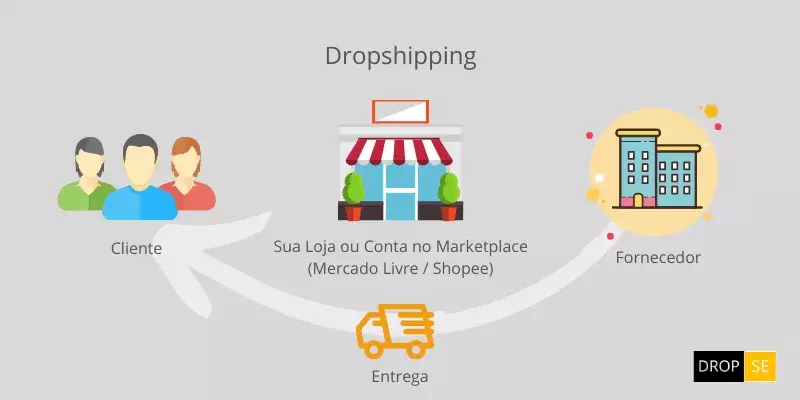 O Cenário do Dropshipping no Mercado Livre em 2025